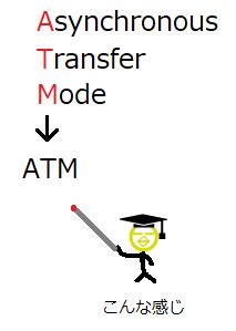 mod 略語.
